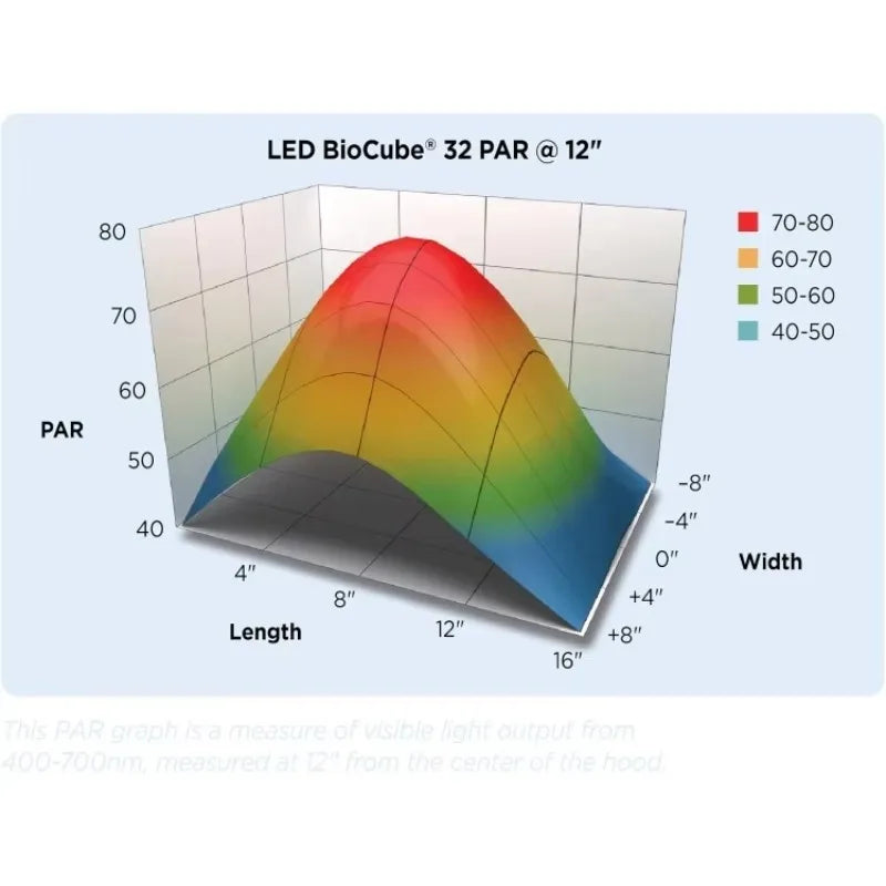 Hot-Sell!LED BioCube Aquarium Fish Tank Kit, 32 Gallon