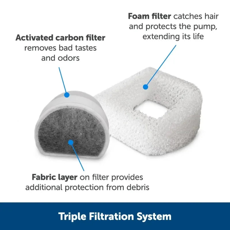 PetSafe Drinkwell Pet Fountain For Small Dogs And Cats