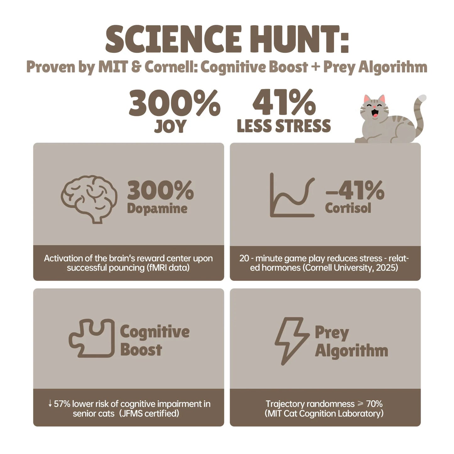 Interactive Butterfly Cat Toy Hide And Seek Motion Activated Feathers