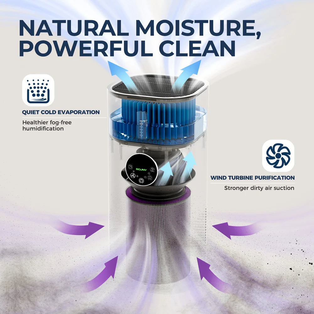 Rouny 2-In-1 Air Purifier With Humidifier H13 True HEPA For Home